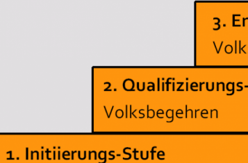 Direkte Demokratie | Mehr Demokratie!